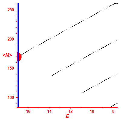 Peres lattice <M>